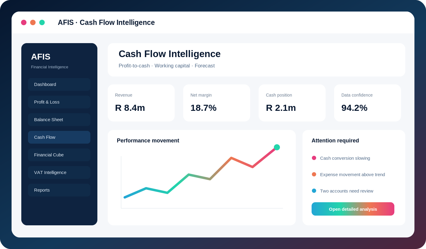 AFIS Cash Flow placeholder