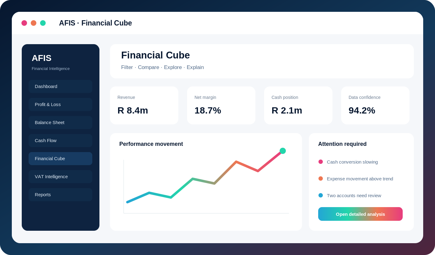 AFIS Financial Cube placeholder