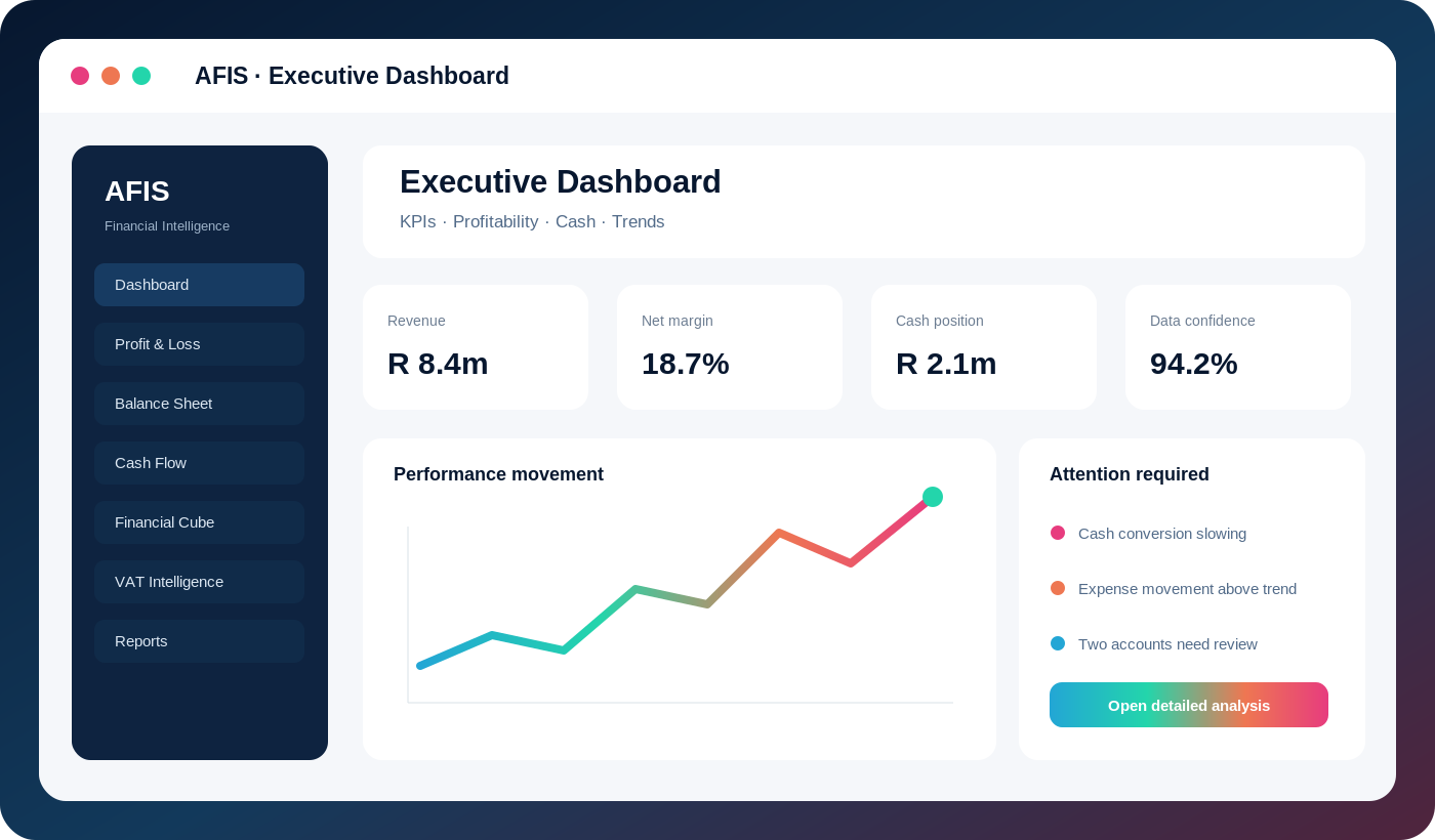 AFIS Executive Dashboard placeholder